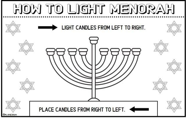 How To Light Menorah - Hanukkah Poster | Planerium