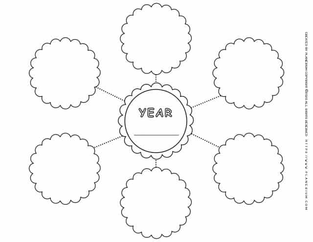 Self Reflection - Concept Map with Six Branches | Planerium