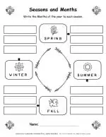 Four Seasons Of The Year And Their Months | Planerium