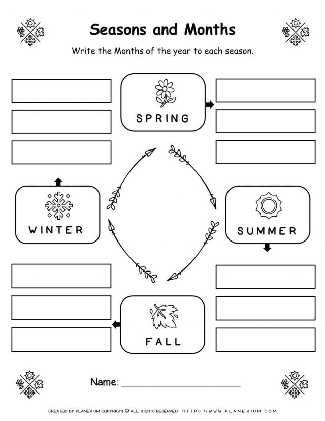Four Seasons Of The Year And Their Months | Planerium