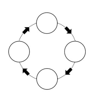 Sequence Chart Template - Four Circles on a Circle with Arrows | Planerium