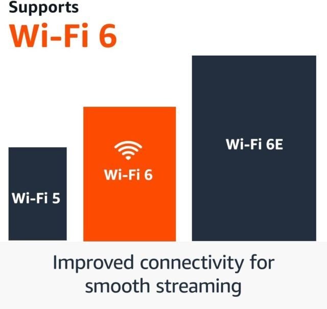 Explore the Fire TV Stick 4K, featuring AI-enhanced streaming and WiFi 6, designed specifically for educators seeking advanced technology solutions.