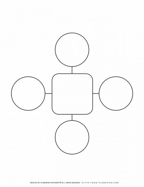 Mind Map Template - Four Ideas - Square | Planerium